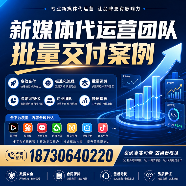 鄂州代运营公司多客户账号批量高效交付案例